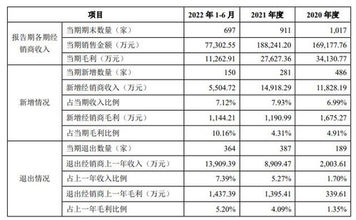 想念食品回應IPO問詢 否認特殊經銷商存在利益輸送，強調代理模式合規透明