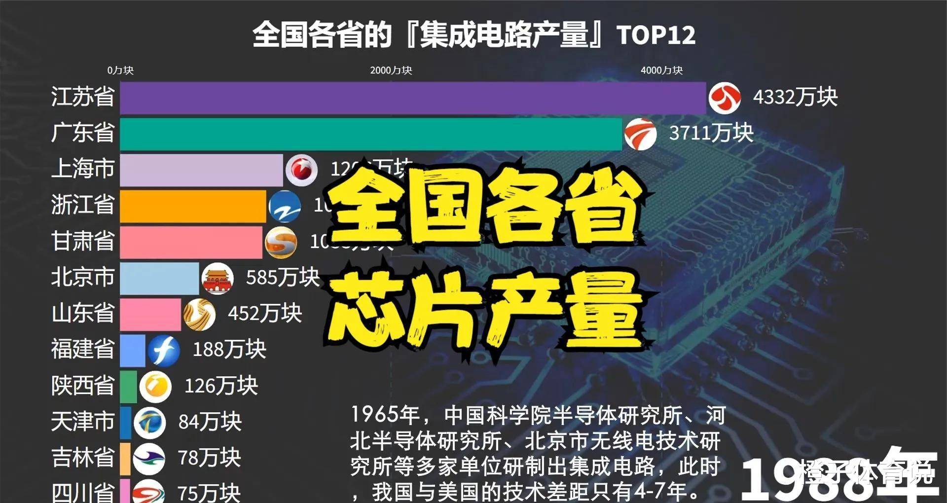 芯片狂潮!江蘇1400億塊集成電路產(chǎn)量,誰是幕后英雄?_發(fā)展_企業(yè)_產(chǎn)業(yè)